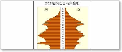 人口ピラミッド作成サイト