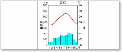 雨温図作成サイト